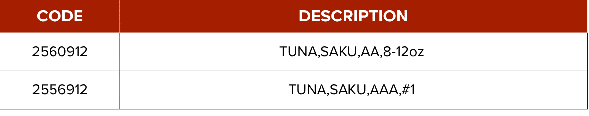 North Atlantic Lobsters code and description table